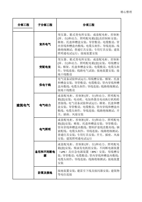 建筑电气分部分项划分