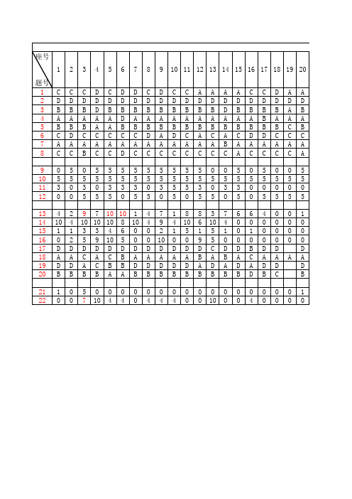 2014~2015学年上期高一数学试卷质量分析表