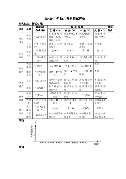 28-30个月