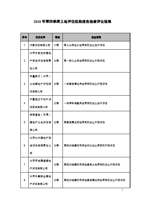 2018年第四季度土地机构报告抽查评议结果