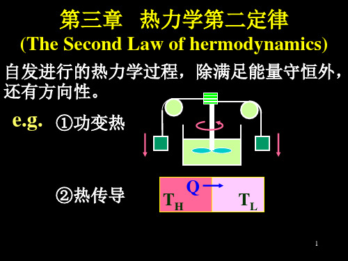 大学物理热力学2PPT课件