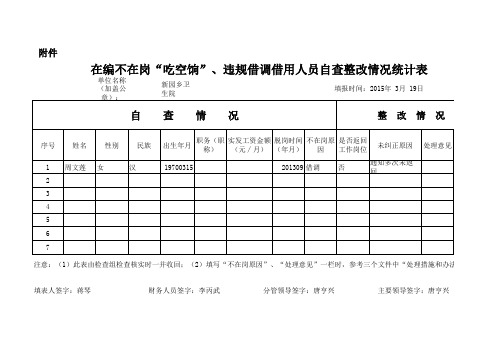 新园乡“吃空饷”违规借调借用人员自查整改情况统计表