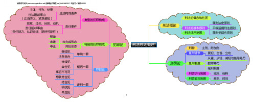 刑法思维导图