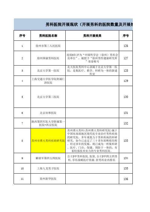 开展男科的医院数量及开展效果