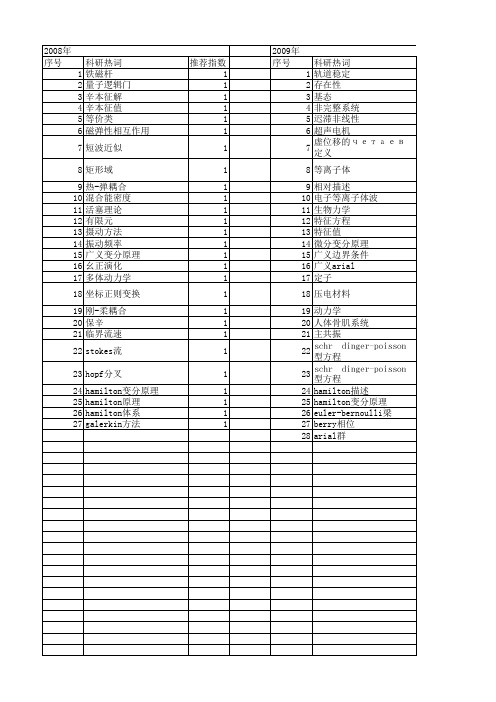 【国家自然科学基金】_hamilton描述_基金支持热词逐年推荐_【万方软件创新助手】_20140730