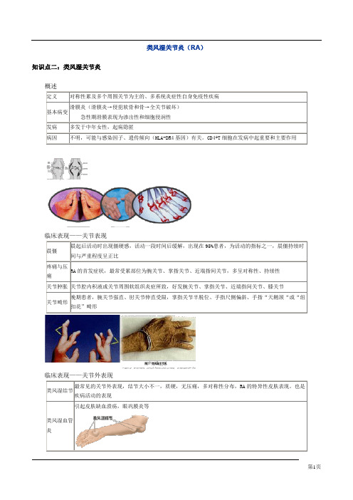 外科学知识点精华笔记(执业医+主治)必备之 (142)