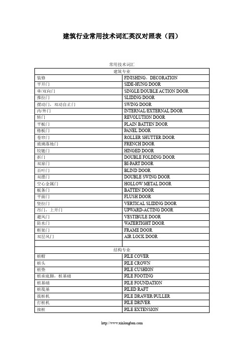 建筑行业常用技术词汇英汉对照表(四)