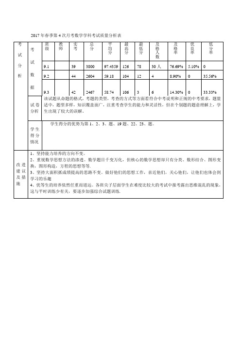 2017年春季第4次月考数学学科考试质量分析表