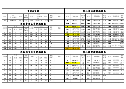 常用型材规格表10.28