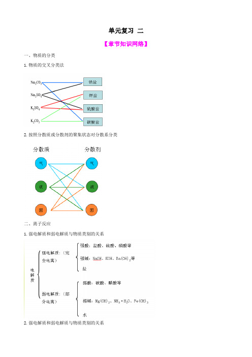 【高中化学】一轮复习学案：化学物质及其变化(必修1)