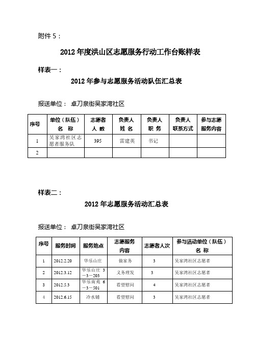 2012年度洪山区志愿服务行动工作台账表