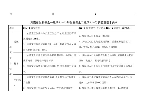 BSLBSL实验室基本要求