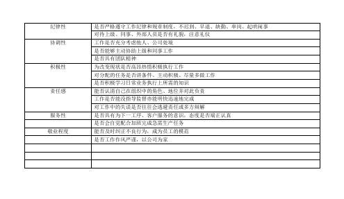 员工工作态度考核实施细则