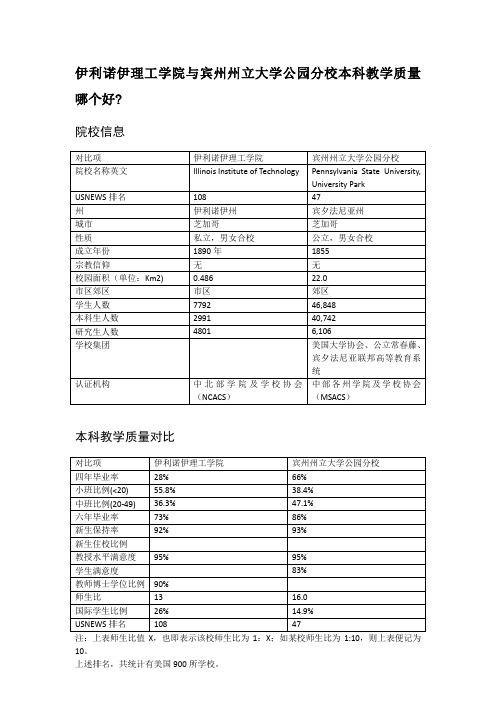 伊利诺伊理工学院与宾州州立大学公园分校本科教学质量对比