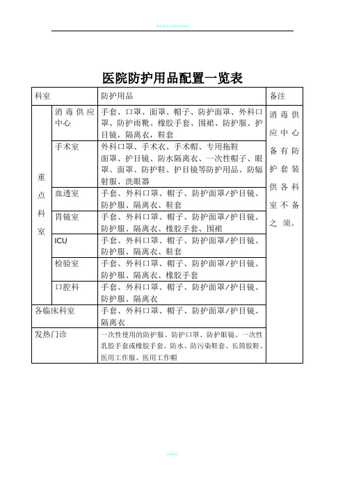 医院防护用品配置一览表[1] 2