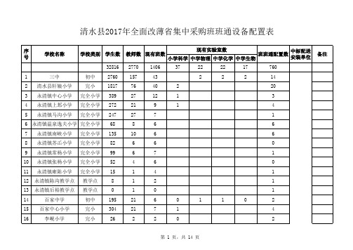 标准化建设(学校)-清水县2017年760套班班通配置汇总表