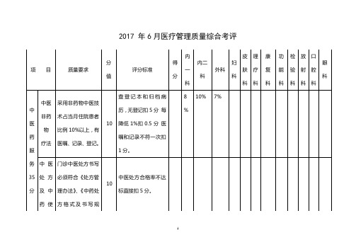 2017-6月中医院医疗质量综合考核评分细则