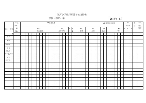 洋河小学教师师德考核赋分表