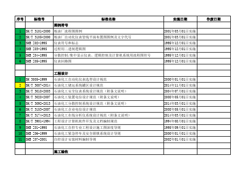 (完整版)2014年最新石化行业(SH)标准规范清单-含价格