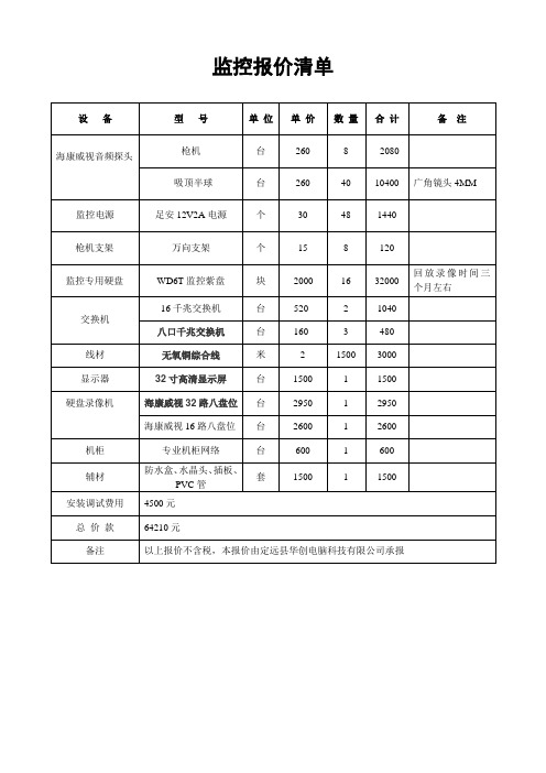 监控布线报价清单