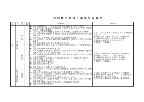 后勤集团管理干部岗位设置表