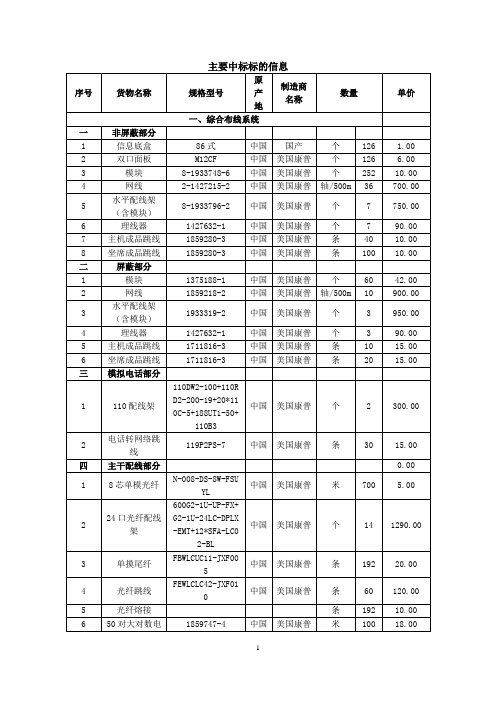 主要中标标的信息