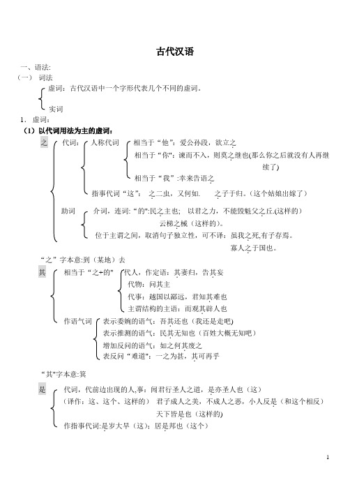 古代汉语虚词总结