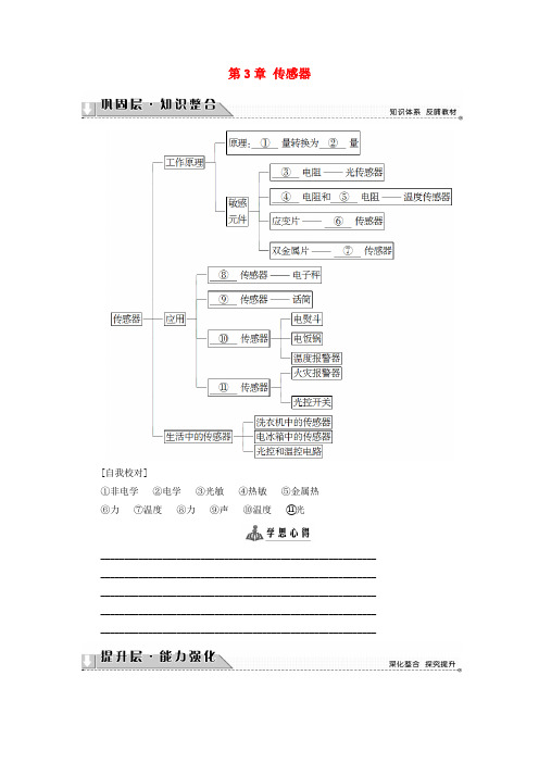 高中物理第3章 传感器章末分层突破-教科版选修