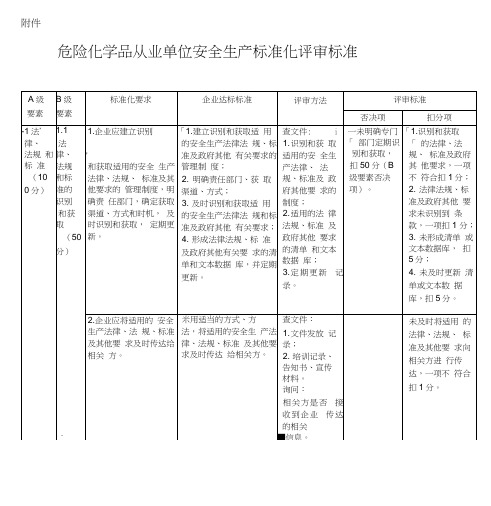 安全标准化评审标准(新)