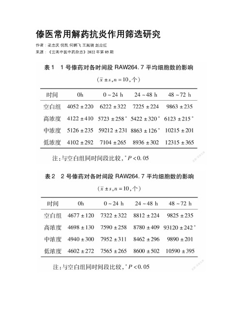 傣医常用解药抗炎作用筛选研究