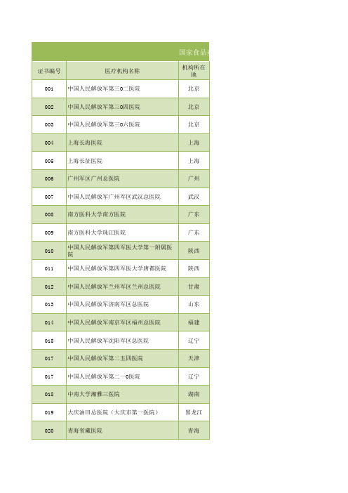 全国药物临床试验机构