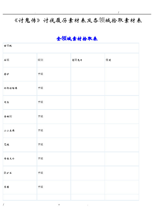 讨鬼传讨伐履历素材表及各领域拾取素材表
