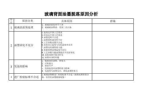 玻璃背面油墨脱落原因分析