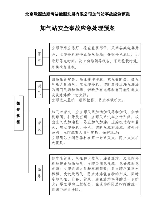 天然气、cng、lng、加油站、加气站安全事故应急处理预案