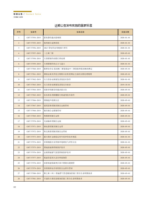近期公告发布实施的国家标准