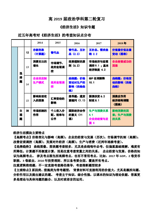《经济与生活》知识专题