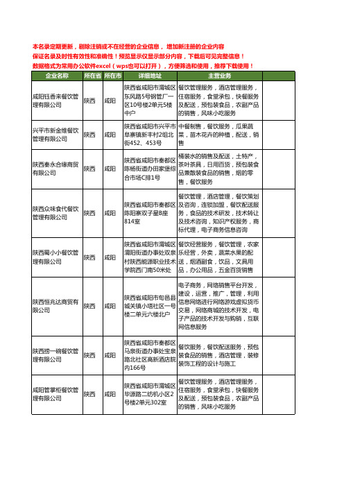 新版陕西省咸阳餐饮配送服务工商企业公司商家名录名单联系方式大全30家