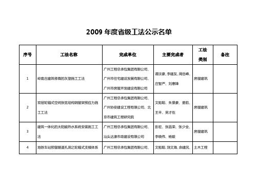 2009年度省级工法公示名单