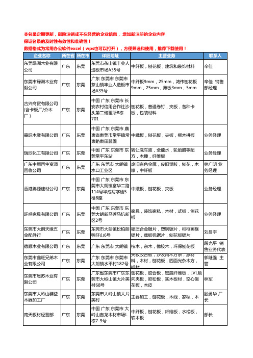 2020新版广东省东莞刨花板工商企业公司名录名单黄页大全98家