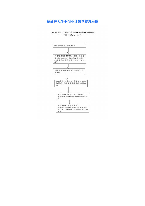 挑战杯流程图