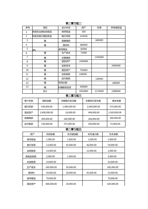基础会计书本习题答案