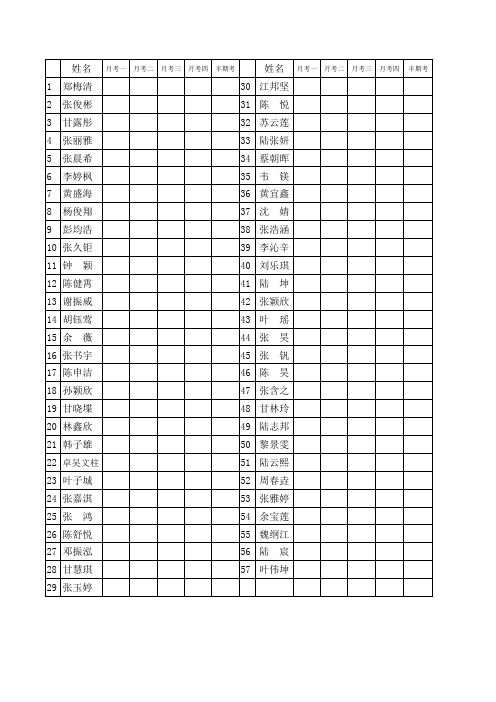 1学生成绩登记表