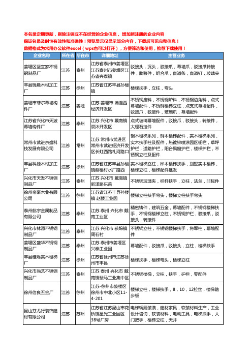 新版江苏省扶手立柱工商企业公司商家名录名单联系方式大全175家