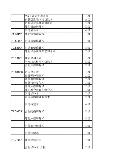 妇产科手术编码与分级