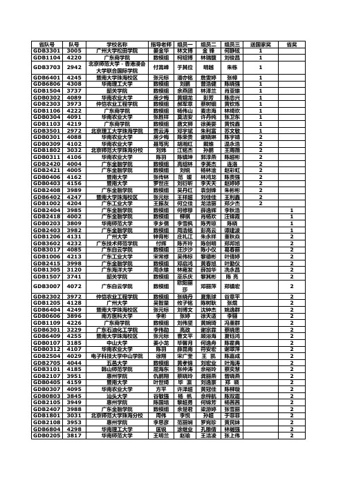 数学建模广东省公布成绩