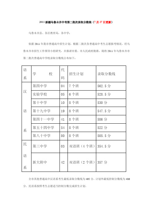 历届乌鲁木齐中考分数线