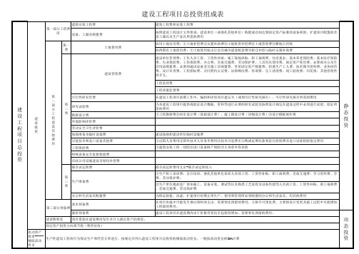 建设项目总投资组成表