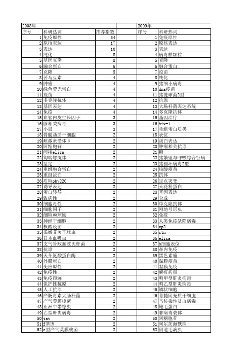 【国家自然科学基金】_免疫原性_基金支持热词逐年推荐_【万方软件创新助手】_20140731