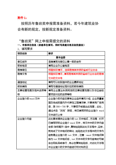 鲁班奖网上申报需提交的资料
