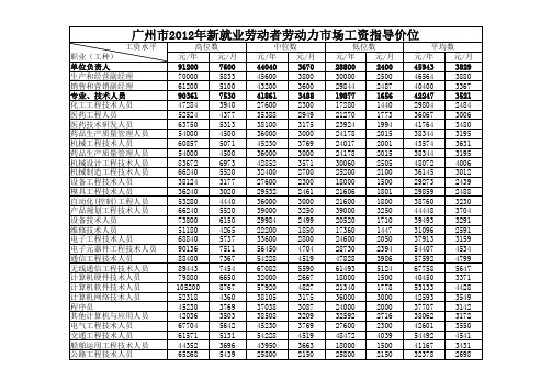 广州市2012年新就业劳动者劳动力市场工资指导价位